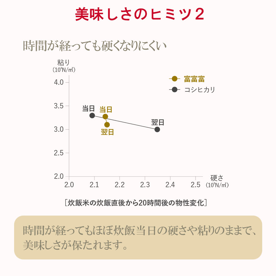 富山県産富富富のひみつ2