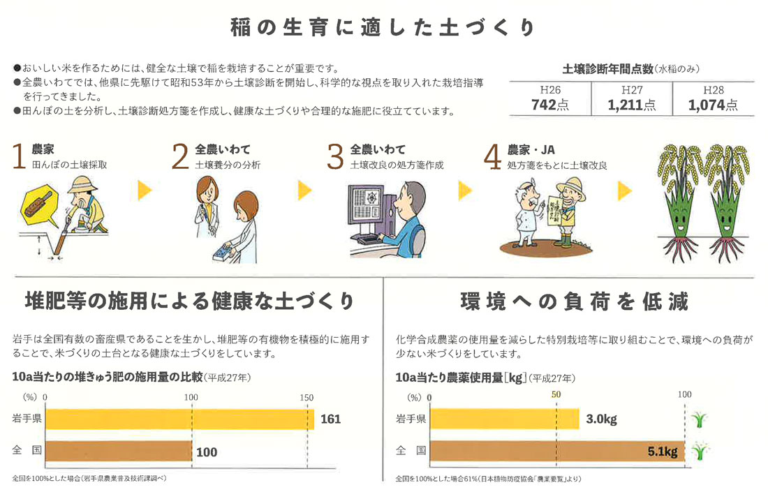 岩手純情米