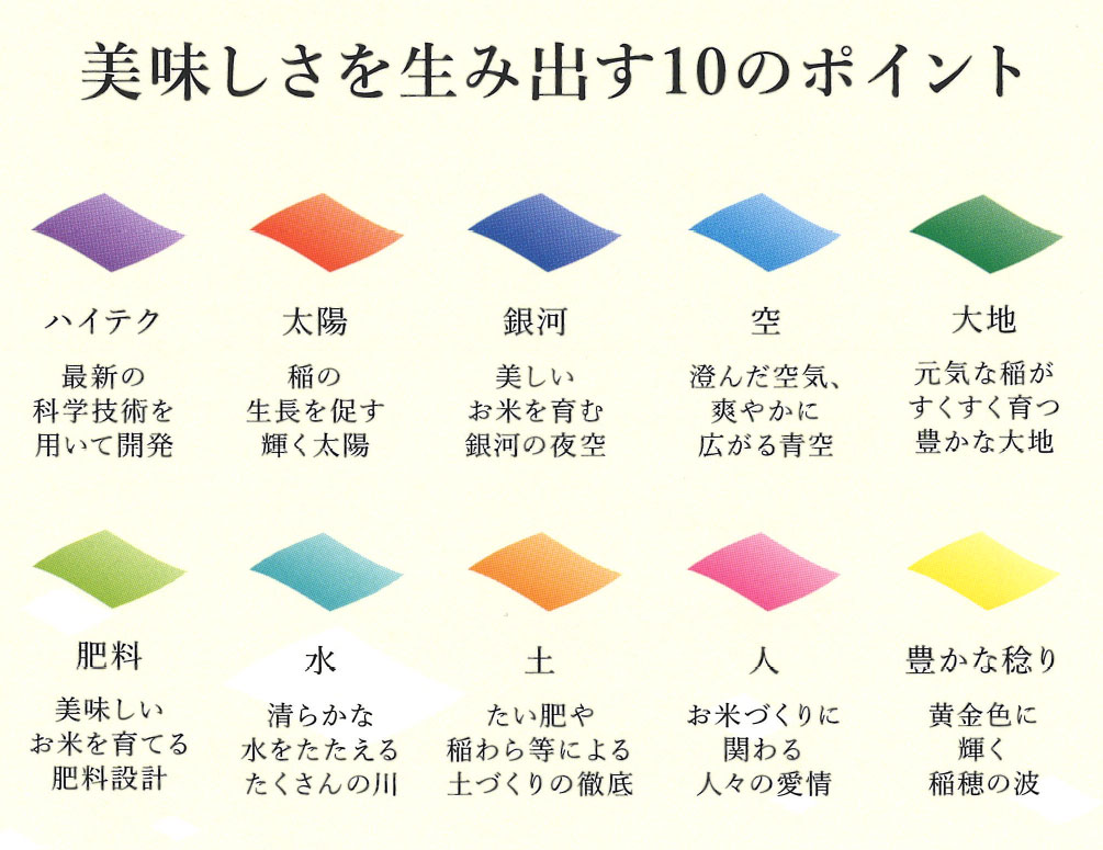 金色の風美味しさのポイント