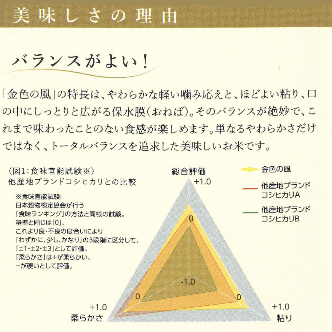 金色の風美味しさの理由1