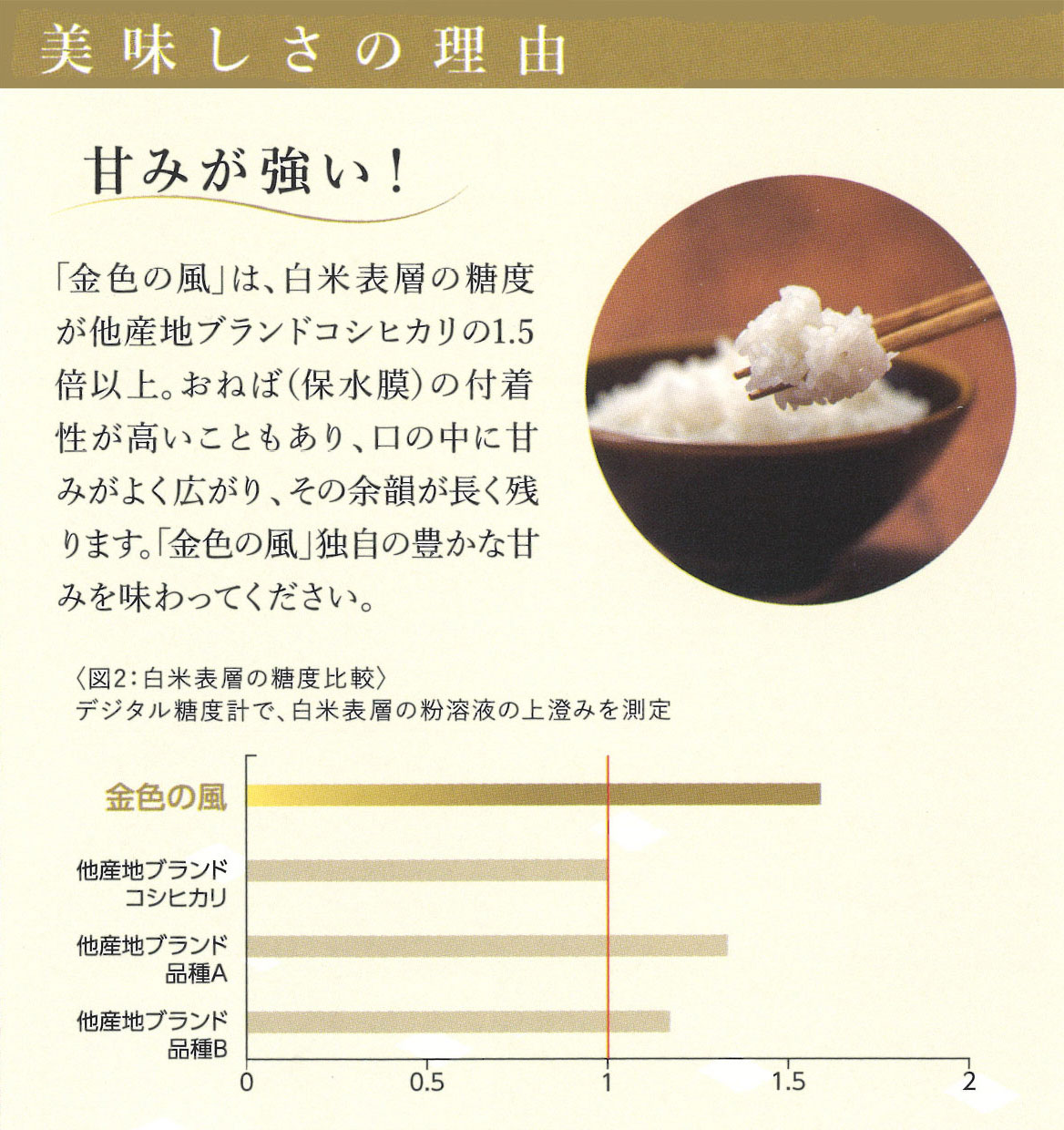 金色の風美味しさの理由3