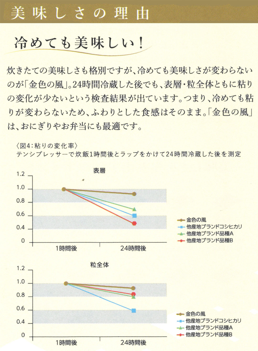 金色の風美味しさの理由4