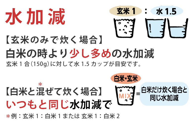 水加減