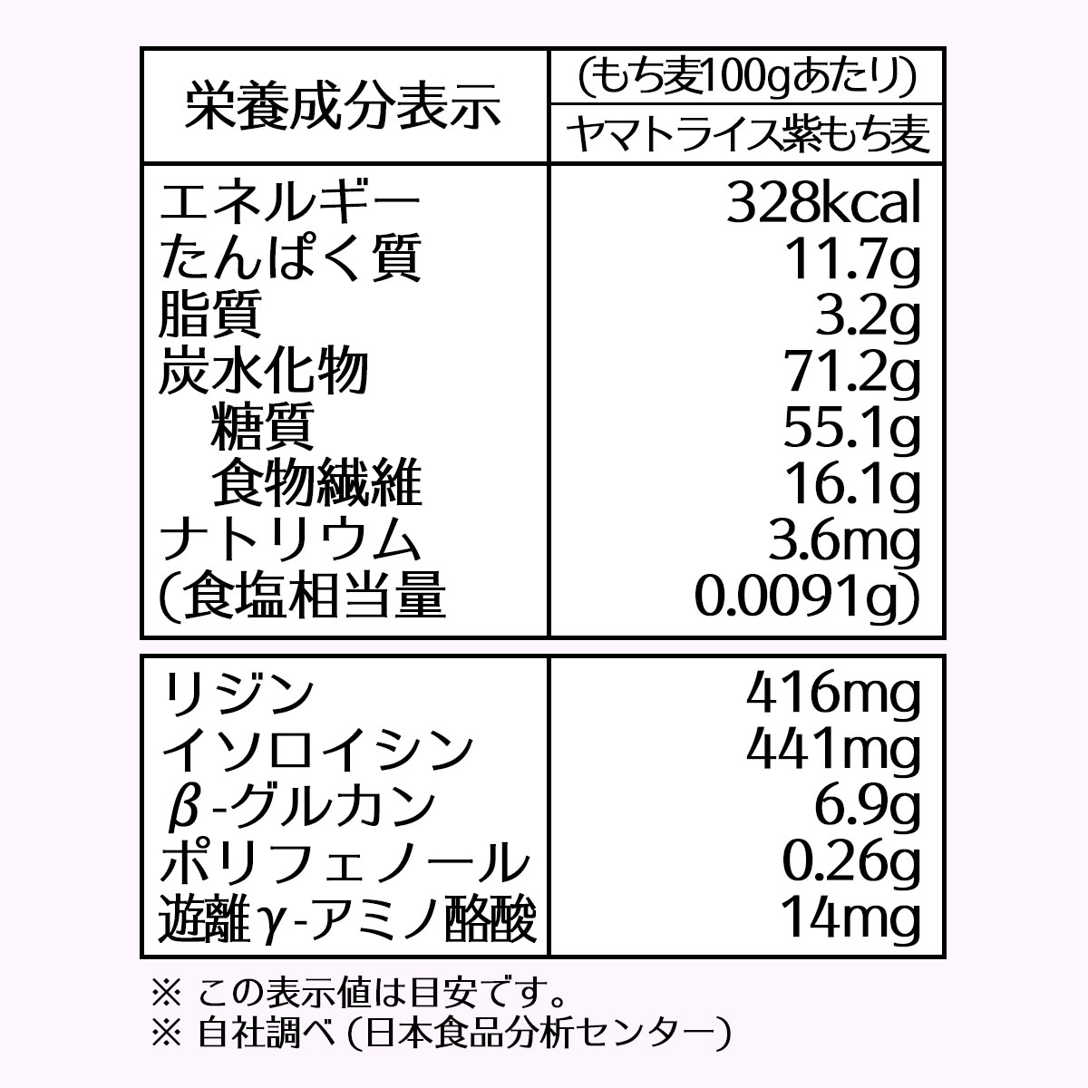 紫もち麦栄養成分表示